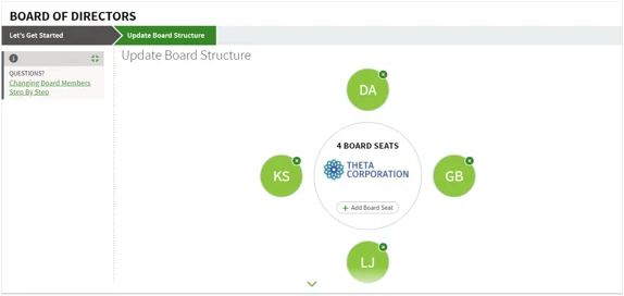 Board-of-directors