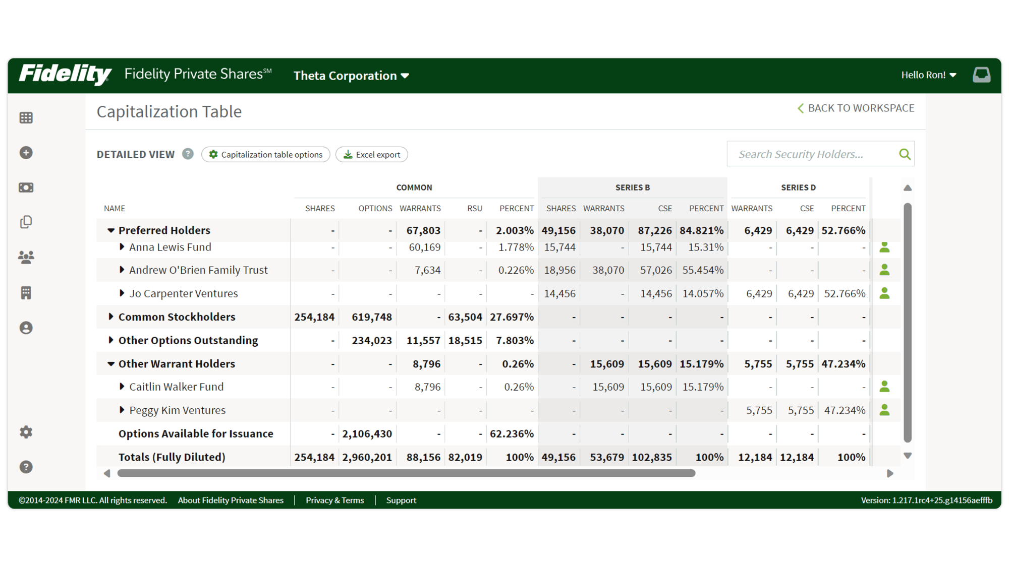 CAPITALIZATION TABLE (DASHBOARD)