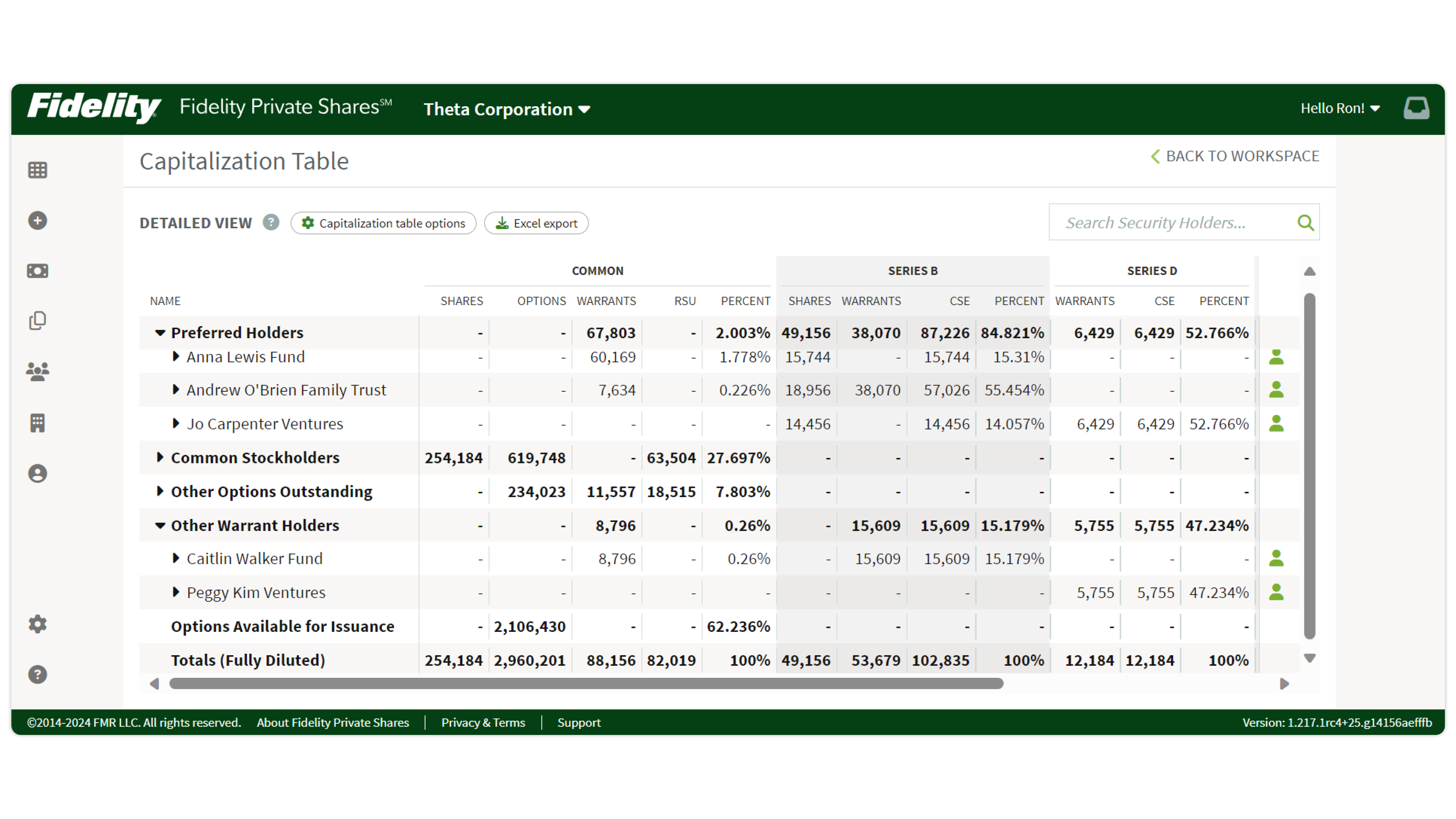 CAPITALIZATION TABLE (DASHBOARD)