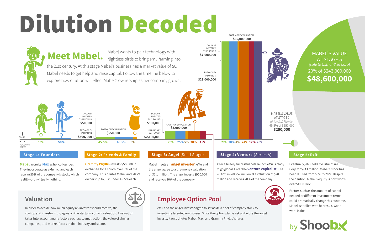 shoobx-dilution-infographic