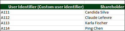 uiinreports